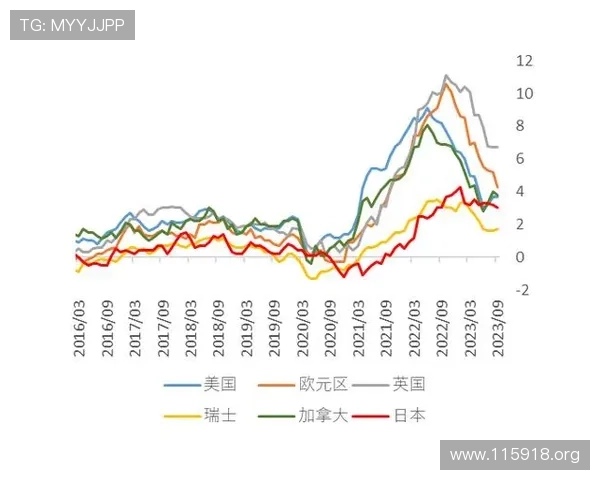 全面解析威廉希尔500体彩指数中心的最新数据与走势分析